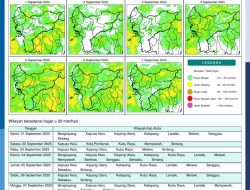 BMKG Kalbar Prediksi Hujan Lebat Awal September, Warga Diminta Waspada